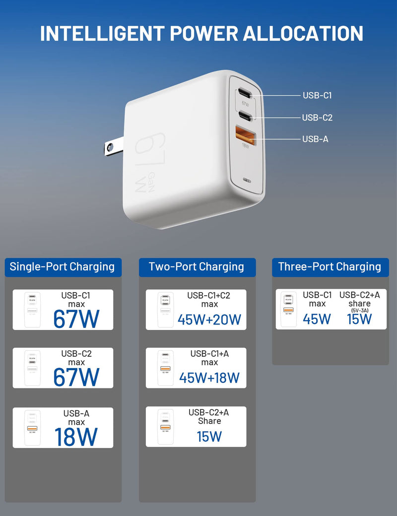 [Australia - AusPower] - ELEGRP USB C GaN 67W Charger Cube, Dual Port PD Power Delivery Fast Type C Charging Block with Foldable Plug & Cable, Wall Charger for iPhone 14/13/12/11, XS/XR/X, iPad, MacBook, Pixel, Galaxy & More Dual C & Single A Port 