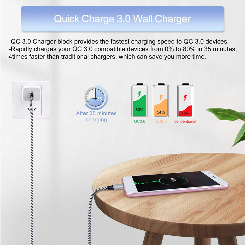 [Australia - AusPower] - Quick Charge 3.0 USB Wall Charger Block with Type C Cable Fast Charging for Samsung Galaxy S22/S21/S20 FE/Ultra/Plus 5G Note 21/20 Ultra/10 S10e A52 A72 A71 A51 A20, 18W 3A Power Adapter Plug C Cord EB 4-pack charger+ Type C cable white 