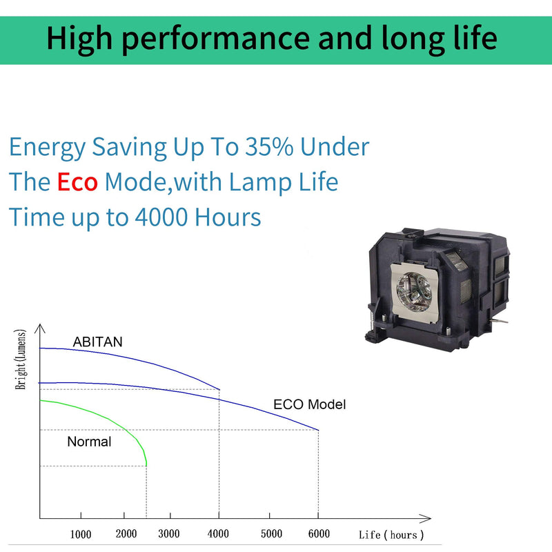 [Australia - AusPower] - ABITAN V13H010L79 / V13H010L80 Replacement Projector Lamp for ELPLP79/ELPLP80 for Epson BrightLink pro 585Wi 595Wi 1420wi 1430wi eb-575wi eb-585w powerlite 570 575w 580 585w Projector with Housing 