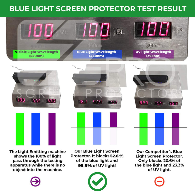 [Australia - AusPower] - Anti Blue Light Screen Protector (3 Pack) for 11.6 Inches Laptop. Filter Out Blue Light That Relieve Computer Eye Strain and Help You Sleep Better 