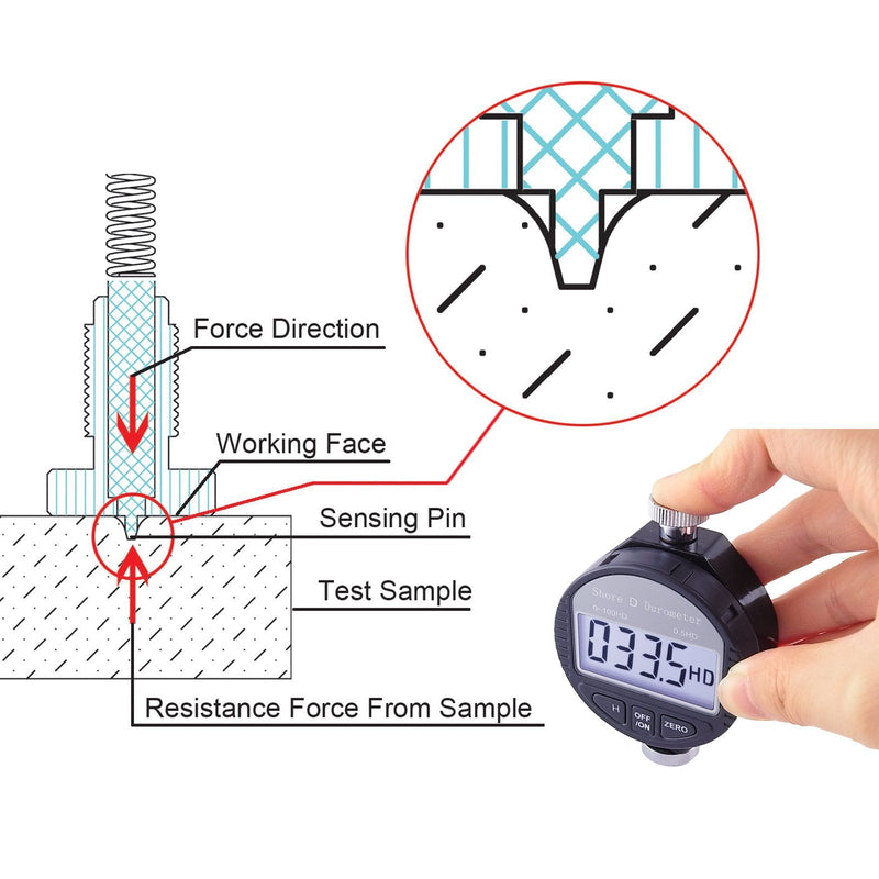 [Australia - AusPower] - Portable 0-100HD Shore D Hardness Tester Meter Digital Durometer Scale for Rubber, Tire, Plastic, Thermal Plastic, Flooring, Bowling Ball with Large LCD Display 