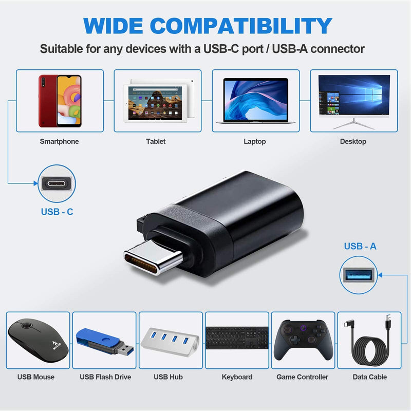 [Australia - AusPower] - USB C to A Adapter, NexiGo USB Type-C to USB 3.0 Adapter for MacBook Pro 2021/2020/2019/2018, MacBook Air 2020, iPad Pro 2020, Dell XPS, Samsung Galaxy Note, and More Type C Devices (5Gbps, Black) 