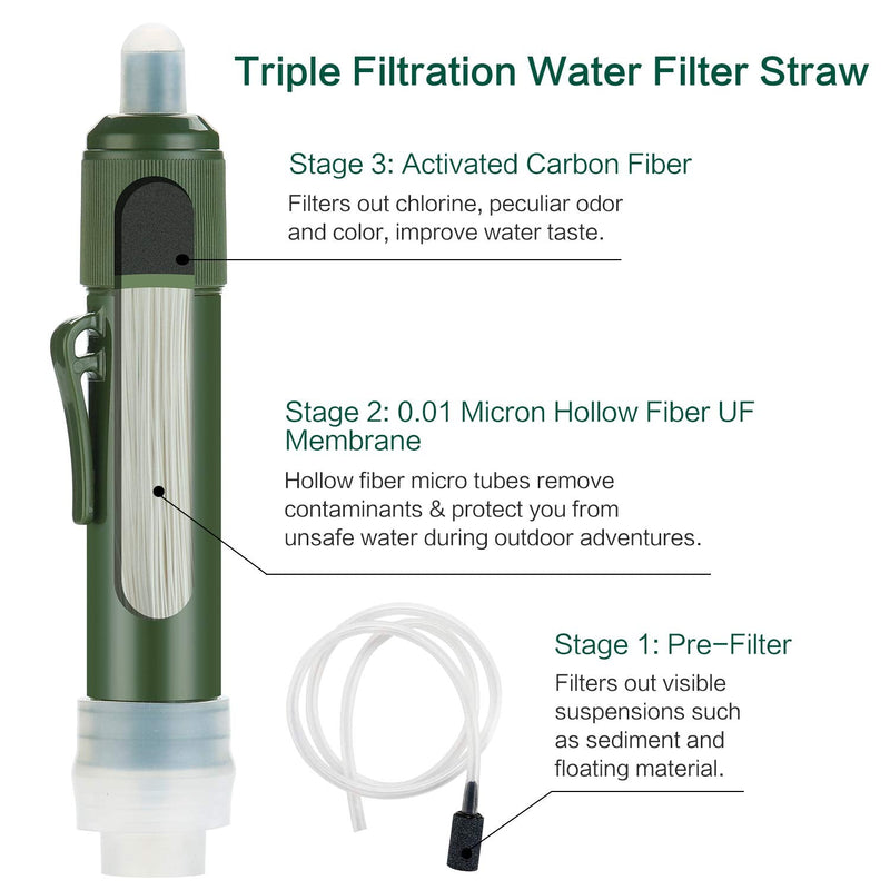 [Australia - AusPower] - FS-TFC Personal Water Filter Straw Mini Water Purifier Survival Gear for Hiking, Camping, Travel and Emergency Preparedness 1 Pack 
