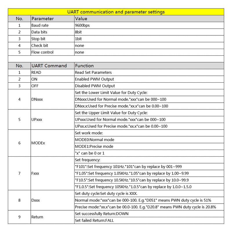 [Australia - AusPower] - MiOYOOW PWM Frequency Generator, 1-Channel 1Hz-150KHz Adjustable Pulse Duty Cycle Function Generator, Square Wave Signal Generator Module with LCD Display and Rotary Switch 