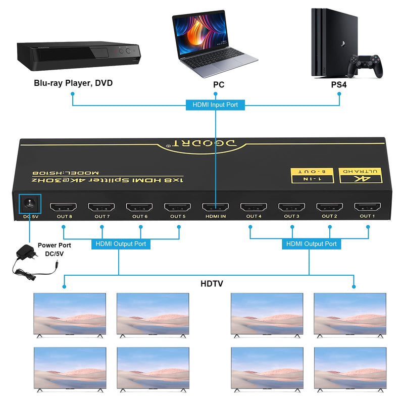 [Australia - AusPower] - DGODRT 4K 1x8 HDMI Splitter, 8 Port HDMI Splitter 1 in 8 Out Powered HDMI Video Splitter Support 4K@30Hz 3D HDCP1.4 Compatible with HDTV, STB, DVD, PS3/4, Projector 