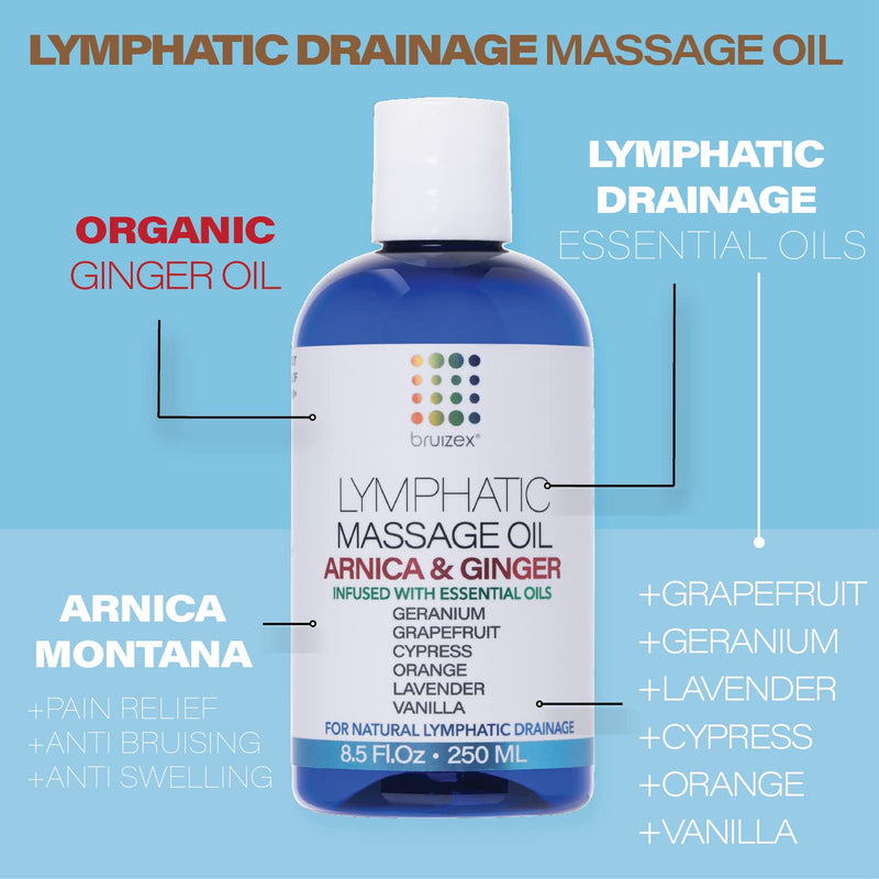 [Australia - AusPower] - Lymphatic Massage Ginger Oil with Arnica and Lotion for Manual Lymphatic Drainage, Post Surgery Recovery, Lymphedema, Lipedema, Liposuction, 360 Lipo, BBL, Lipo Foam and Massager 