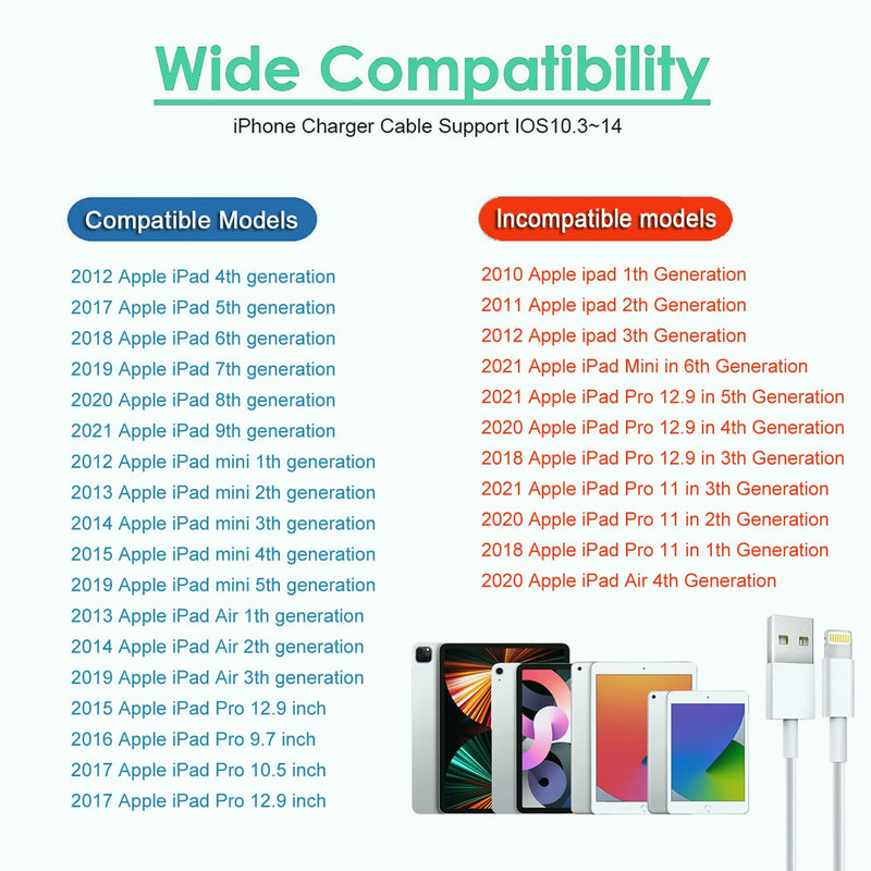 [Australia - AusPower] - iPad Charger, 10FT iPhone Charger [Apple MFi Certified], 12W USB Wall Charger Foldable Portable Travel Plug with Long Lightning Cable Compatible for iPhone, iPad, iPad Mini 1/2/3/4/5, iPad Air 1/2/3 