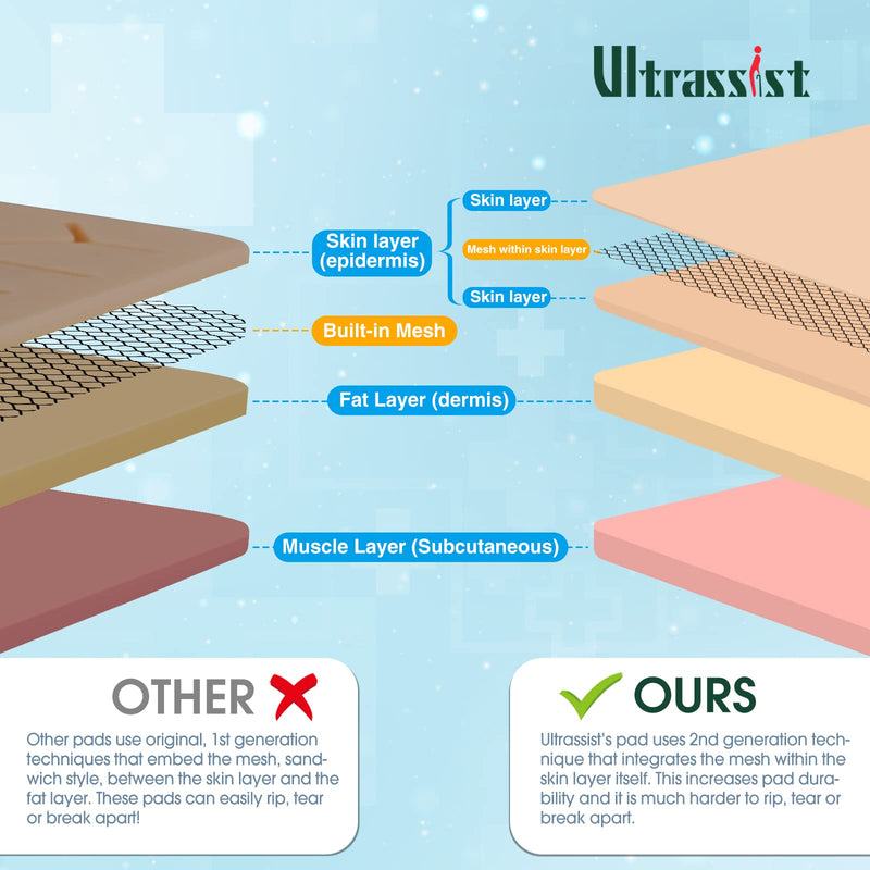 [Australia - AusPower] - Ultrassist Suture Practice Kit for Medical and Vet Students, Startup Suture Kit Including Silicone Pad with Durable Mesh, Suturing Tools, for Suture Curriculum Practice (Education Use Only) 