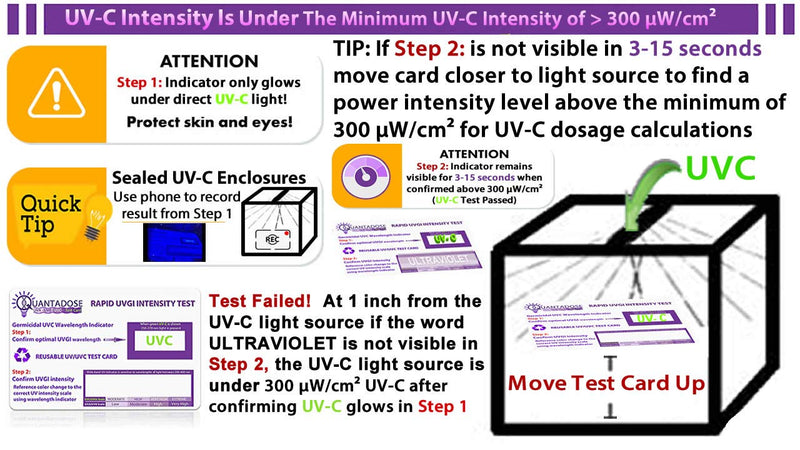 [Australia - AusPower] - 2nd Gen QuantaDose UVC Light Test Card with (WPV) Word Power Visibility Technology 