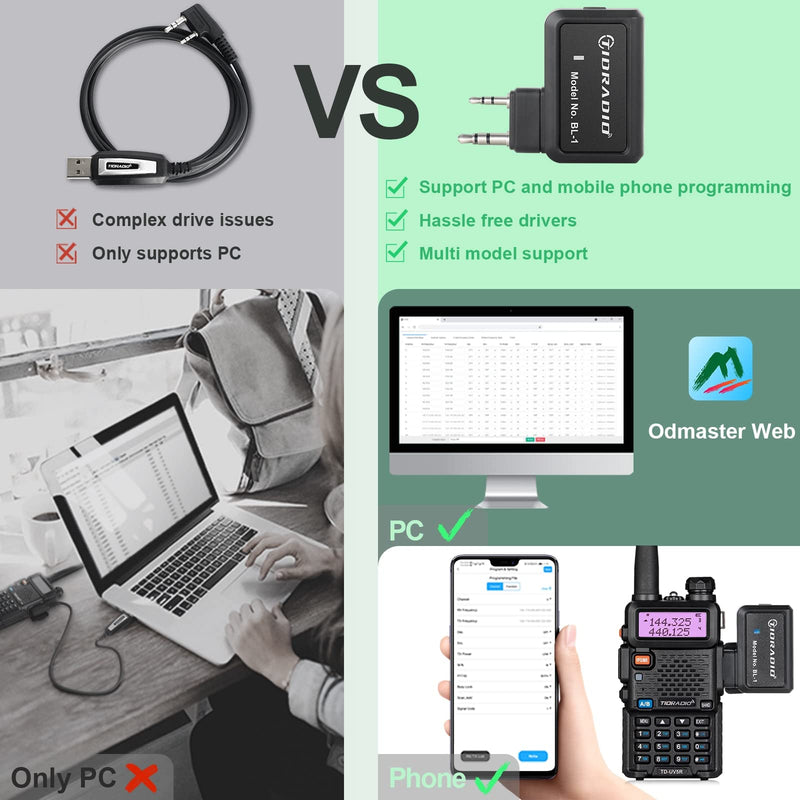[Australia - AusPower] - TIDRADIO Ham Radio Wireless Programmer Adapter Phone APP Programming for Baofeng uv-5r No Driver Issues Adapt to Multiple Models 2 Way Radio uv-5r Series Instead of Program Cable 1 Pack… 