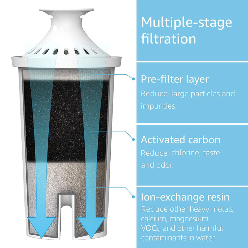 [Australia - AusPower] - Replacement for Brita Water Filter, Pitchers and Dispensers, Classic OB03, Mavea 107007, and More, NSF, TÜV SÜD Certified Pitcher Water Filter, 1 Year Filter Supply, by AQUA CREST, 6 Count 