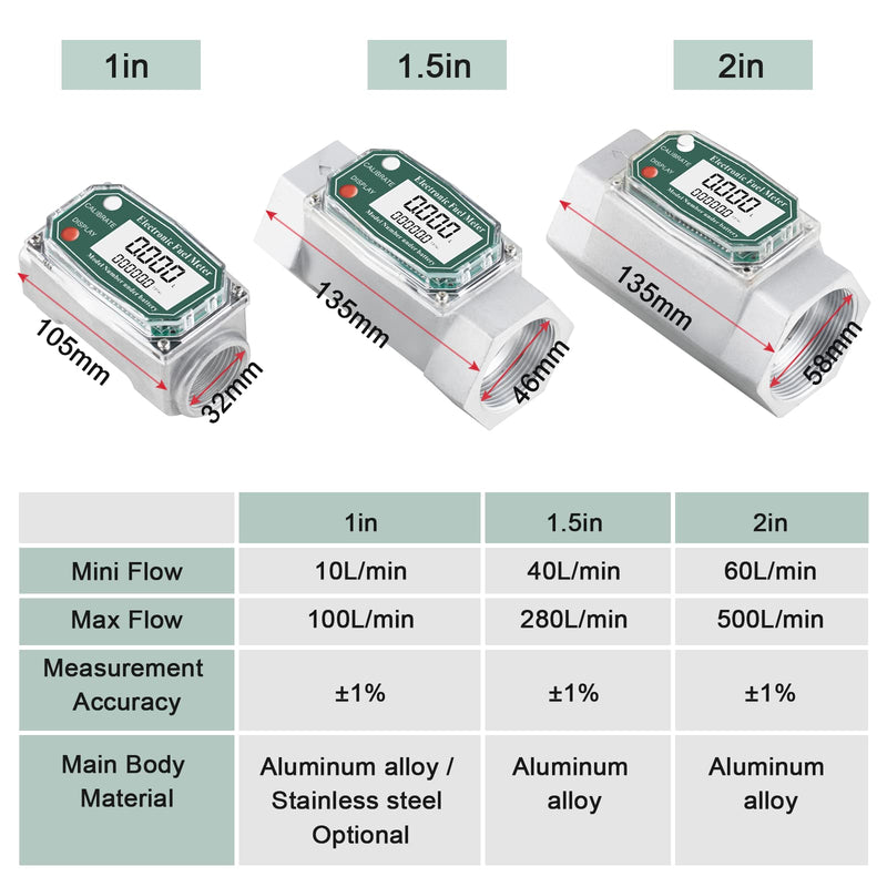 [Australia - AusPower] - Epidioxi Turbine Flow Meter Electronic Digital Flow-Meter Aluminum Alloy Liquid Water Diesel Gasoline Methanol Kerosene Oil (1.5 inch Meter) 1.5 inch meter 