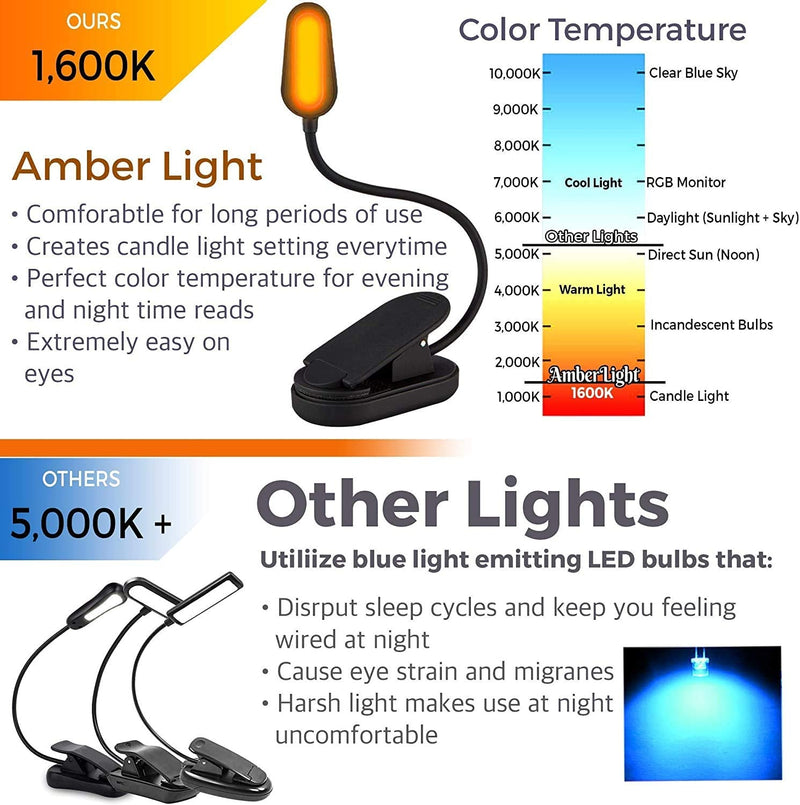 [Australia - AusPower] - Giftable Amber Book Light - Blue Light Blocking - Night Reading Light by Amber Light Store. Rechargeable. 1600K for Reading in Bed at Night. Perfect as a Giftable Kindle Light and LED Book Light. 