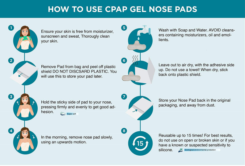 [Australia - AusPower] - 5 Pack CPAP Gel Nose Pads – CPAP Nose Guard – CPAP Nasal Pad Against Irritation and Soreness – Sleep Nose Comfort Pad – Premium Soft CPAP Cushions for Masks – Adhesive Sticky Design Small (Pack of 5) 
