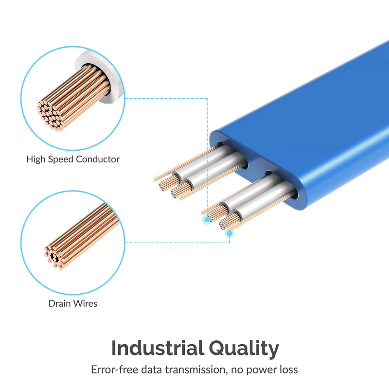 [Australia - AusPower] - SABRENT SATA III (6 Gbit/s) Right Angle Data Cable with Locking Latch for HDD/SSD/CD and DVD Drives (3 Pack 20 Inch) in Blue (CB-SRB3) 