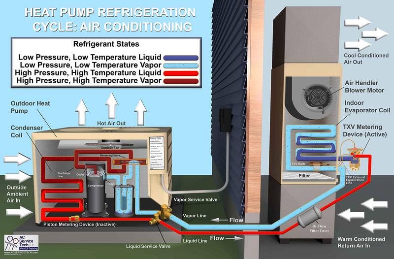 [Australia - AusPower] - HVAC Refrigeration Cycle Posters (Small (18" x 12")) Small (18" x 12") 