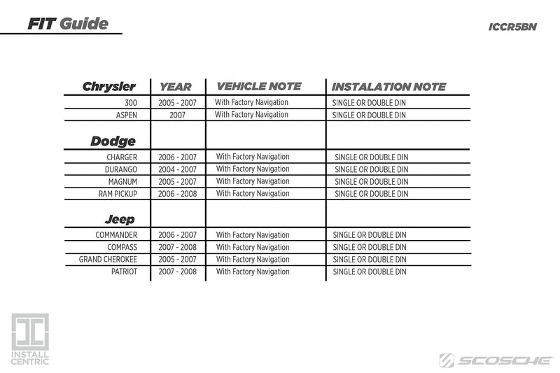 [Australia - AusPower] - SCOSCHE Install Centric ICCR5BN Compatible with Select Chrysler/Dodge/Jeep 2004-08 with Navigation Complete Basic Installation Solution for Installing an Aftermarket Stereo 2004-08 Complete Installation Kit 
