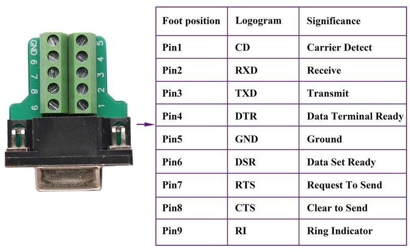 [Australia - AusPower] - AAOTOKK DB9 Screw Terminal Block Adapter D-SUB 9-pin RS232 Female to 9 +1 Pin/Way Female Serial Terminal Breakout Board Connector Signal Module with case (2Pcak/Female) 