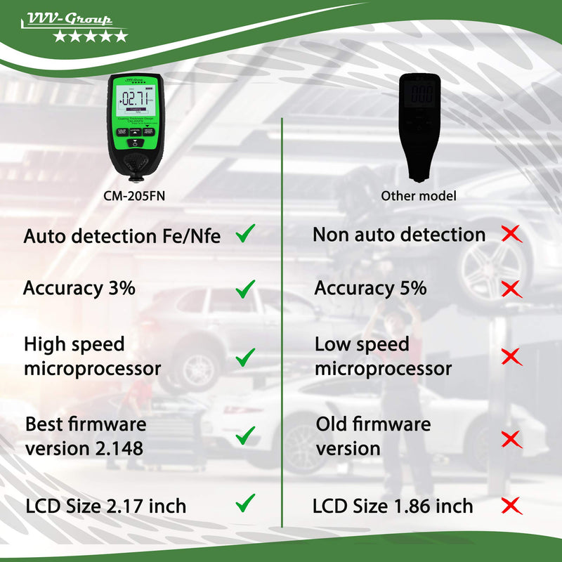[Australia - AusPower] - Coating Thickness Gauge CM-205FN | Best Digital Meter for Automotive Paint Thickness Measurement | Resolution 0.01mils | F/NF Automatic Detection 