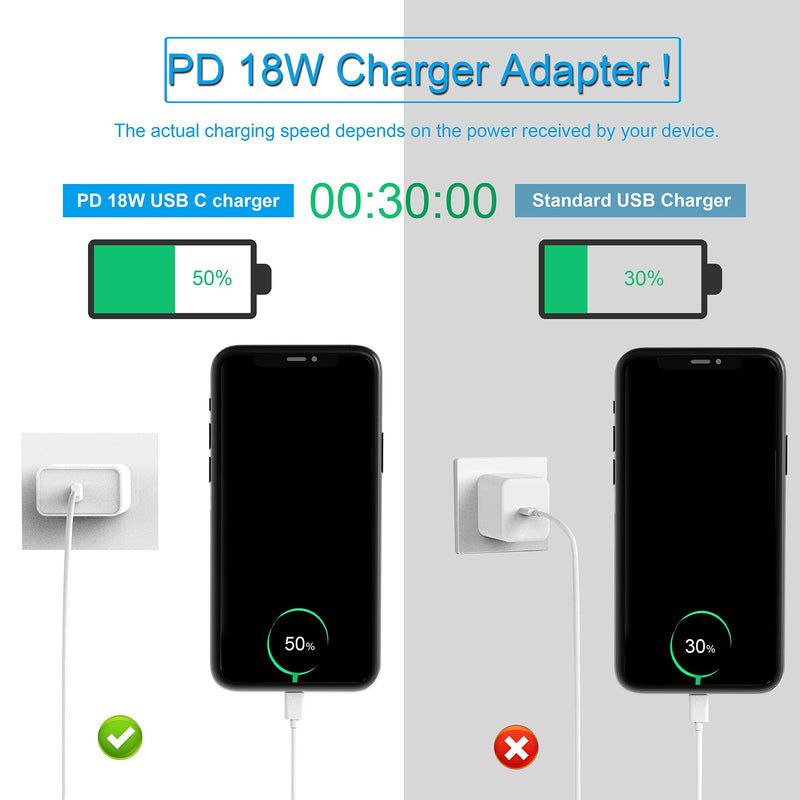 [Australia - AusPower] - USB C Charger 18W-PD Wall Charger for Google Pixel 5 4 4a 4XL 3 3a 3XL 2, iPad Pro 11"/12.9" - Pixel Charger with 6.6FT Type C Charging Cable 