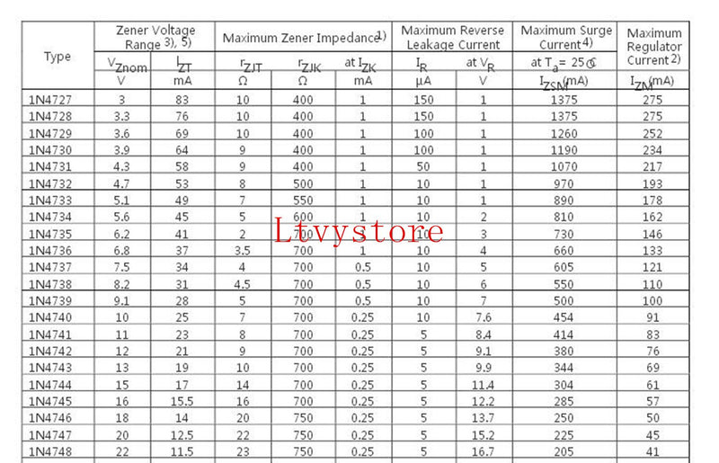 [Australia - AusPower] - Zener Diodes Kit, 1W Axial Leads Through Hole Power Diode Assorted Assortment Box Kit Set (3.3V/3.6V/3.9V/4.3V/4.7V/5.1V/5.6V/6.2V/6.8V/7.5V), Range 1N4728~1N4737,Pack of 200, By Ltvystore 