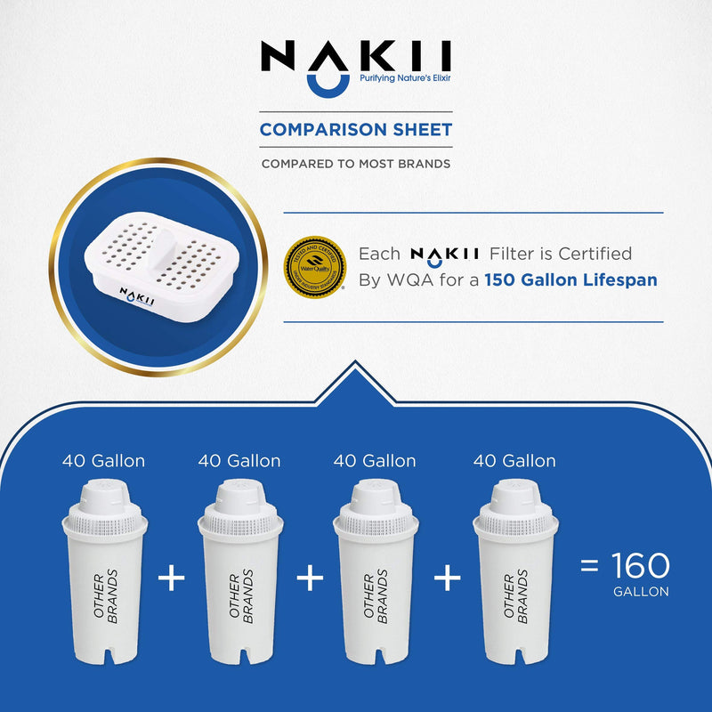 [Australia - AusPower] - Nakii Water Pitcher Replacement Filter for NFP-100, 3 Count 