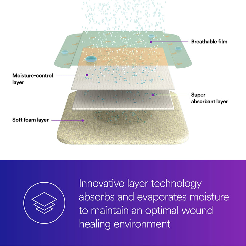 [Australia - AusPower] - 3M™ Tegaderm™ High Performance Foam Non-Adhesive Dressing 90601, Square, 4" x 4" 