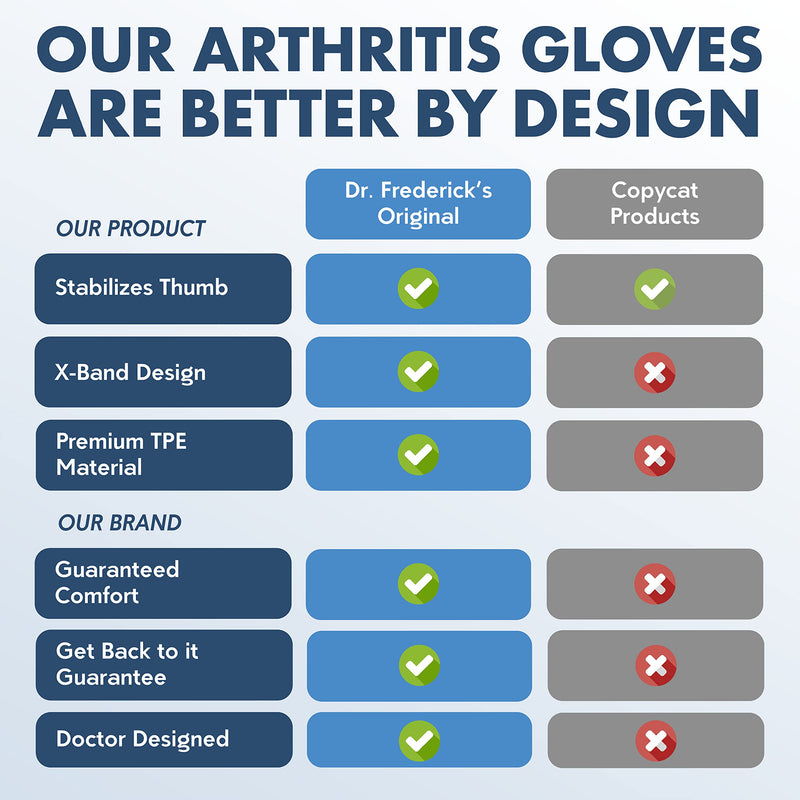 [Australia - AusPower] - Dr. Frederick's Original Wrist and Thumb Brace - 4 Pieces - Spica Splint for Thumb Arthritis - Skier's Thumb - De Quervain's Tenosynovitis - Osteoarthritis - Small Small (Pack of 4) 