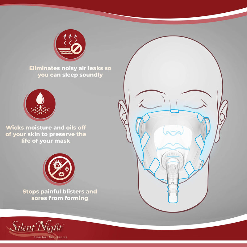 [Australia - AusPower] - Silent Night CPAP Mask Liners for FitLife Mask (Large/XL) 