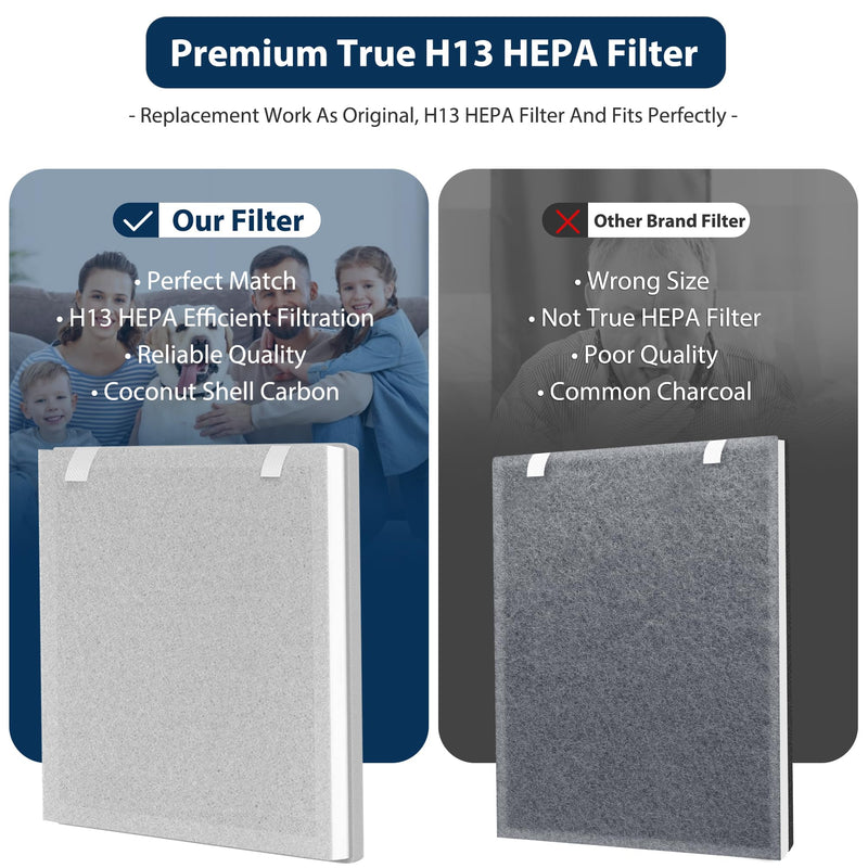 [Australia - AusPower] - 1Pack Vital 100 Replacement Filter Compatible for LEVOIT Air Purifier Replacement Filter, 3-in-1 Pre, H13 HEPA,High-Efficiency Activated Carbon, Vital 100 Air Filter,Part # Vital 100-RF Vital 100-RF 1Pack 