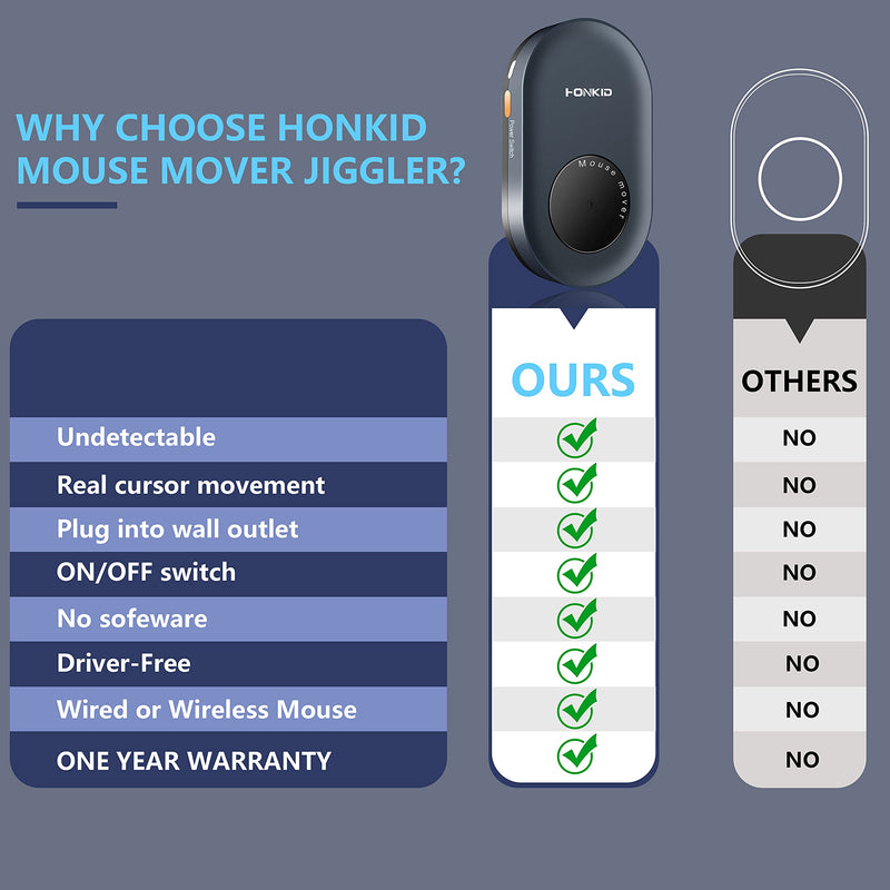 [Australia - AusPower] - HONKID Undetectable Mouse Mover Jiggler with ON/Off Switch and USB Port Drive-Free,Simulate Physical Automatically Mouse Movement,Prevent Computer Laptop Inactive/Lockdown 