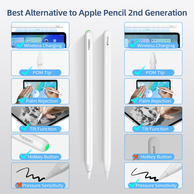 [Australia - AusPower] - Metapen Pencil A14 Wireless Charge, Best Substitute for Apple Pencil 2nd Generation, Stylus Pen for iPad Air 5/4, iPad Pro 12.9" 6th~3rd, iPad Pro 11" 4th~1st - Enjoy Battery Widget & Bonus Shortcuts 