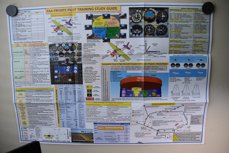 [Australia - AusPower] - FTS FAA PRIVATE PILOT TRAINING STUDY GUIDE POSTER (Poster, Size 27 x 19 In) 