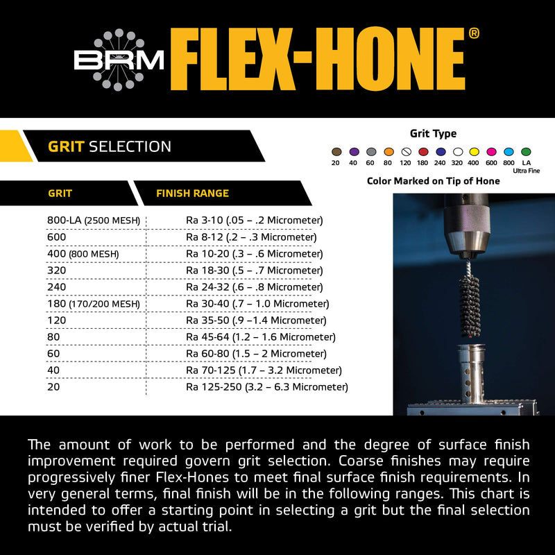 [Australia - AusPower] - Brush Research FLEX-HONE Cylinder Hone, GB Series, Silicon Carbide Abrasive, 3-1/2" (89 mm) Diameter, 120 Grit Size 3-1/2" 