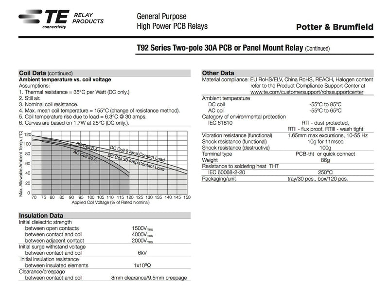 [Australia - AusPower] - TE CONNECTIVITY/POTTER & BRUMFIELD T92P7A22-24 Power Relay, DPST-NO, 24VAC, 30A, Flange (Twо Расk) 1 