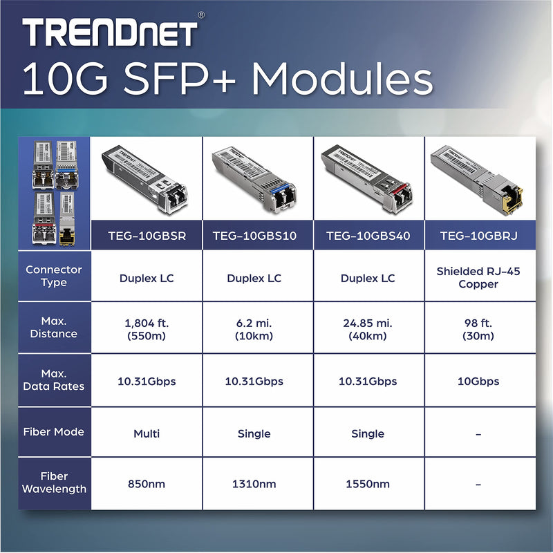 [Australia - AusPower] - TRENDnet SFP to RJ45 10GBASE-LR SFP+ Single Mode LC Module, TEG-10GBS10, Up to 10 km (6.2 Miles), Hot Pluggable SFP Transceiver, Duplex LC Connector, 1310nm, 3.3V Power Supply, Lifetime Protection 
