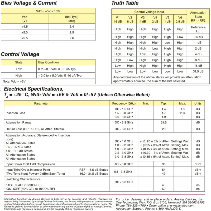 [Australia - AusPower] - HMC472 Digital RF Attenuator Module DC-3.8GHz Parallel 0.5dB Step 31.5dB Attenuation Value 