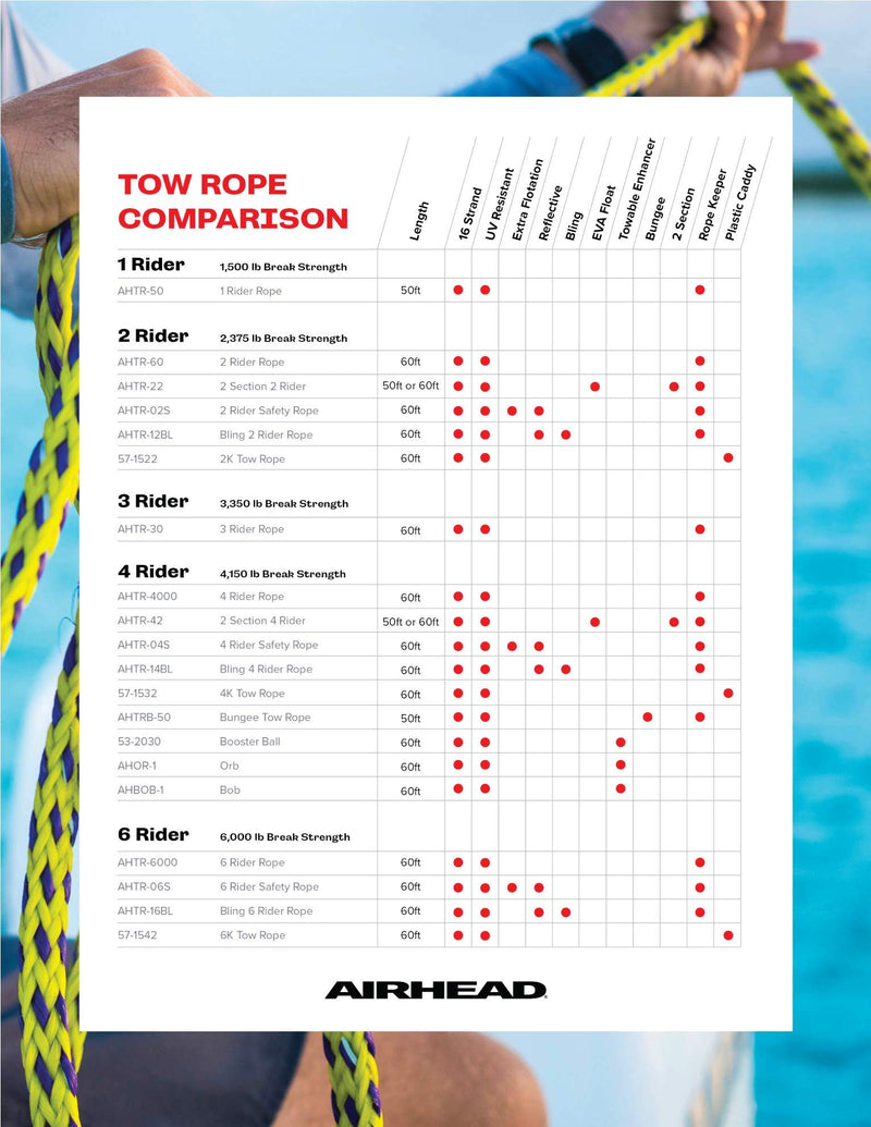 [Australia - AusPower] - Airhead 2-Section Tow Ropes | 1-4 Rider Ropes for Towable Tubes 