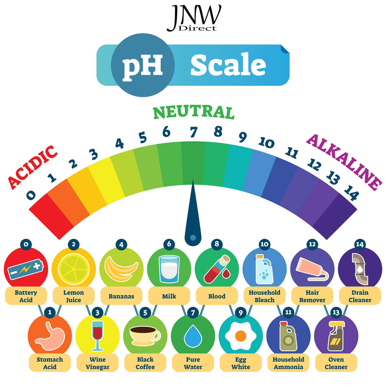 [Australia - AusPower] - JNW Direct pH Test Strips, 150 Universal Strips pH 0-14 for Testing Water, Urine, Saliva, Pool, Kombucha, Soap Making, Cosmetics and More, Accurate pH Litmus Paper Kit, Test Acidity & Alkalinity 