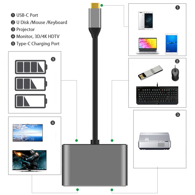 [Australia - AusPower] - USB C to VAG HDMI Adapter, 4 in 1 USB C Hub Multiport Adapter with 4K HDMI Port, VGA Port, USB 3.0 Port, 100W Power Delivery, Compatible with MacBook Pro/Air, iPad Pro,or Type-C Phones Tablets Laptops 