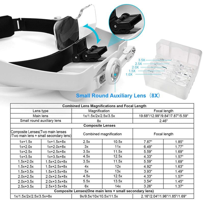 [Australia - AusPower] - Dilzekui Head Mount Magnifier with LED Light, Rechargeable Headband Magnifier, Head-Mounted Magnifying Glass with 6 Detachable Lens, Handsfree Magnifying Glasses for Jewelers Loupe, Crafts, Repair 