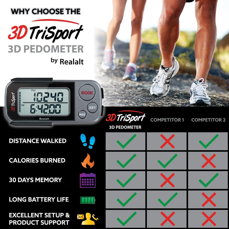 [Australia - AusPower] - Realalt 3DTriSport Walking 3D Pedometer with Clip and Strap, Free eBook | 30 Days Memory, Accurate Step Counter, Walking Distance Miles/Km, Calorie Counter, Daily Target Monitor, Exercise Time. Grey/Black 