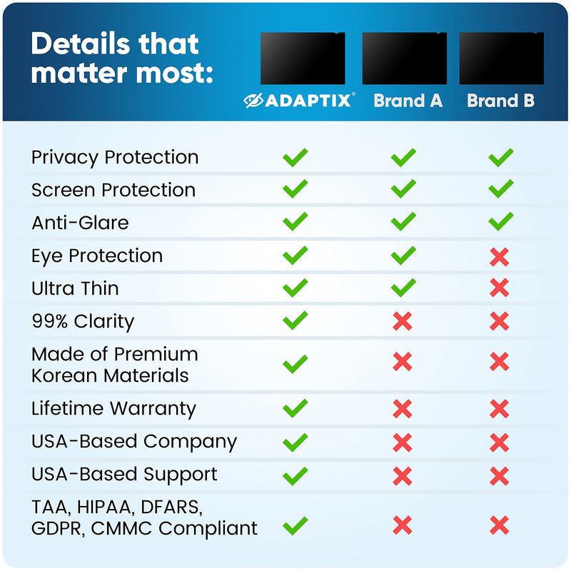 [Australia - AusPower] - Adaptix Monitor Privacy Screen 23” – Info Protection for Desktop Computer Security – Anti-Glare, Anti-Scratch, Blocks 96% UV – Matte or Gloss Finish Privacy Filter Protector – 16:9 (APF23.0W9) 23" WIDESCREEN (16:9) Black (1-Pack) 