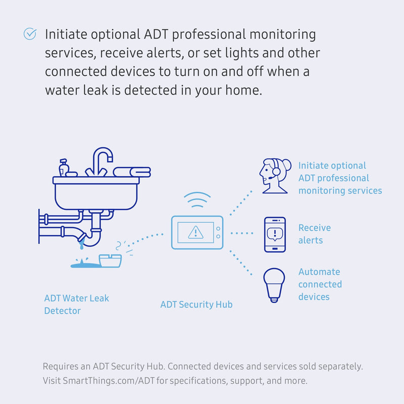 [Australia - AusPower] - Samsung SmartThings ADT Water Leak Detector 