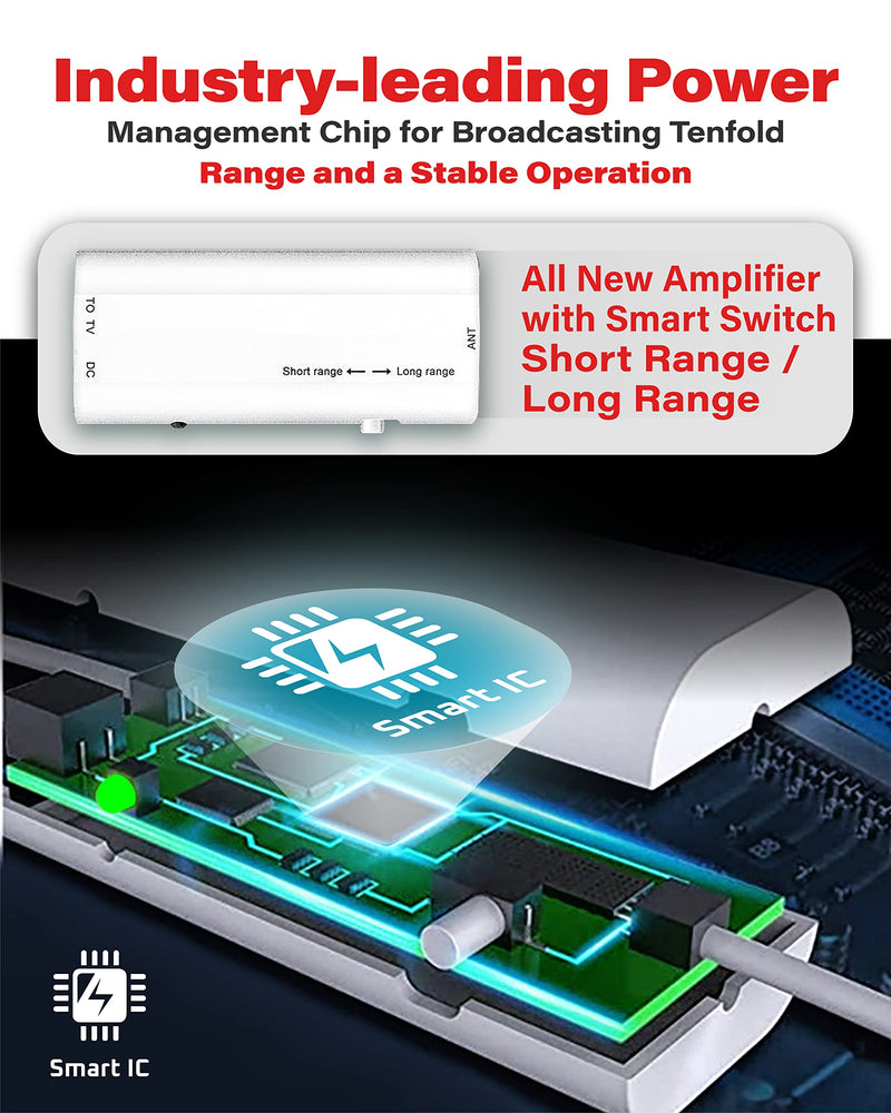 [Australia - AusPower] - 2023 Gesobyte Amplified HD Digital TV Antenna Long 250+ Miles Range - Support 4K 8K 1080p Fire tv Stick and All Older TV's - Indoor Switch Amplifier Signal Booster - 18ft HDTV Cable/AC Adapter (White) White 