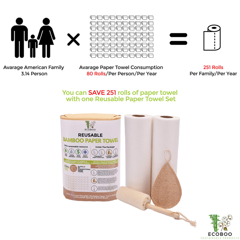 [Australia - AusPower] - Bamboo Paper Towels | Washable Reusable Paper Towels, 2 Rolls,(40 Sheets)1 Year Supply & Loofah Sponge & Dish Scrub Brush | Eco Friendly Paper Towel Alternative | Zero Waste Gift Set 