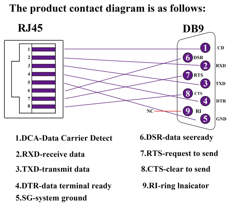 [Australia - AusPower] - AOTOKK RJ45 to DB9 RS232 Adapter 9-Pin Serial Port RS232 Male to RJ45 Female CAT5 CAT6 Ethernet LAN Extend Converter, Network to DB9 Serial Port Coupler Extender Adapter (2 Pack-Male) 