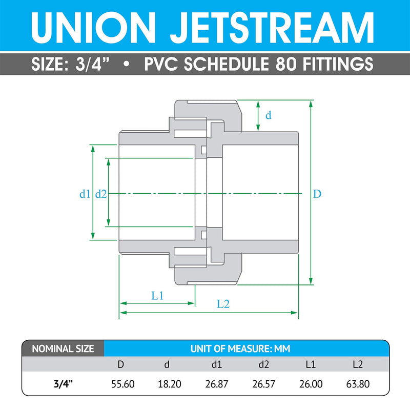 [Australia - AusPower] - Hydroseal PVC Pipe Fitting, 0.75" Union Jetstream, Pack of 2 Pieces, Schedule 80, White, EPDM O-Ring, Socket x Socket, F1970, SCH80 (3/4") 0.75 Inch 