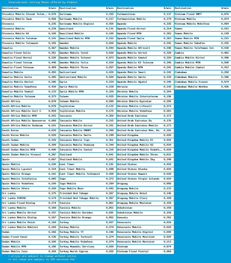 [Australia - AusPower] - 250 Minutes of U.S. Domestic Calling & Lowest International Calling Rates, Phone Card Never Expires, No Payphone Fee. 