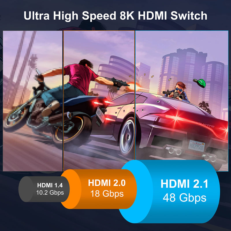 [Australia - AusPower] - Intpw HDMI 2.1 Switch, 48Gbps 2 in 1 Out Directional HDMI Switcher Splitter Support 8K@60Hz, 4K@120Hz, HDR 10+, Dolby Vision, Dolby Atmos, HDCP 2.3 Compatible with PS5 XSX HDMI 2.1 TVs and More 